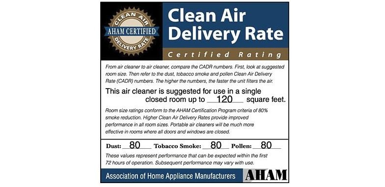 Clean Air Delivery Rate Example