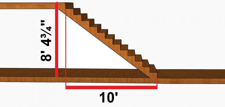 Residential Staircase Codes: Stairs & Railings - HouseholdMe